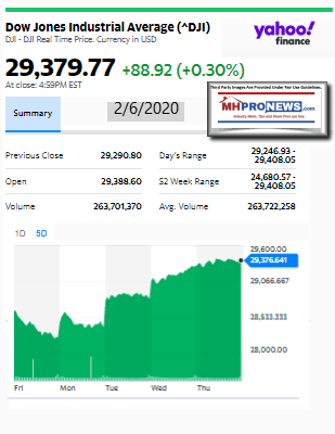 DowJones2.06.2020ManufacturedHomeStockUpdatesBroaderMarketSnapshot