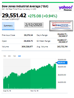 DowJones2.12.2020ManufacturedHomeStockUpdatesBroaderMarketSnapshot