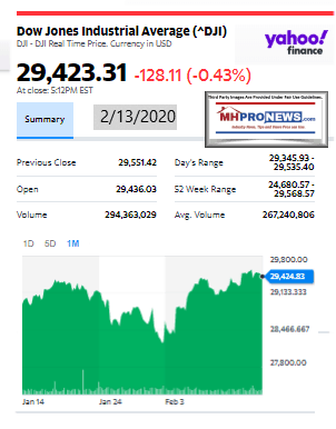 DowJones2.13.2020ManufacturedHomeStockUpdatesBroaderMarketSnapshot