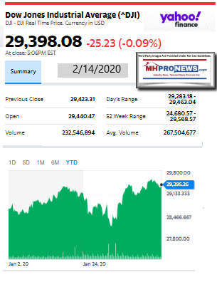 DowJones2.14.2020ManufacturedHomeStockUpdatesBroaderMarketSnapshot