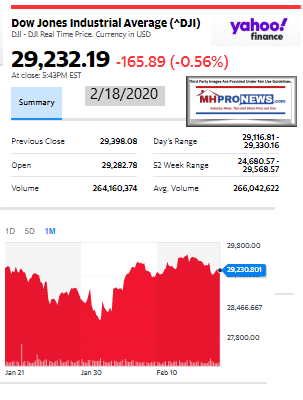 DowJones2.18.2020ManufacturedHomeStockUpdatesBroaderMarketSnapshot