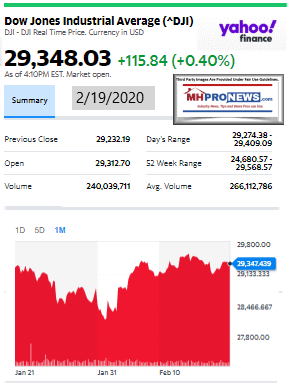 DowJones2.19.2020ManufacturedHomeStockUpdatesBroaderMarketSnapshot