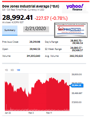 DowJones2.21.2020ManufacturedHomeStockUpdatesBroaderMarketSnapshot