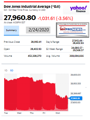 DowJones2.242020ManufacturedHomeStockUpdatesBroaderMarketSnapshot