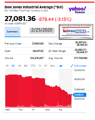 DowJones2.25.2020ManufacturedHomeStockUpdatesBroaderMarketSnapshot