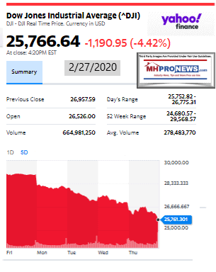 DowJones2.27.2020ManufacturedHomeStockUpdatesBroaderMarketSnapshot