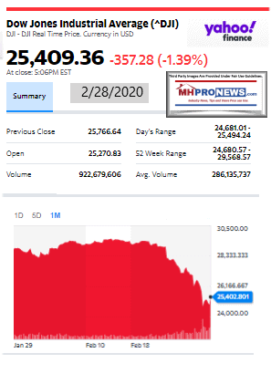 DowJones2.28.2020ManufacturedHomeStockUpdatesBroaderMarketSnapshot