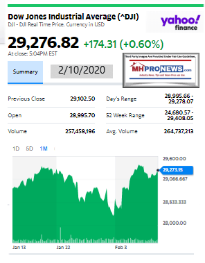 DowJonesIndustrialAverageYahoo2.10.2020ManufacturedHousingIndustryInvestmentReportsManufacturedHomeProNews