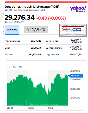 DowJonesIndustrialAverageYahoo2.11.2020ManufacturedHousingIndustryInvestmentReportsManufacturedHomeProNews