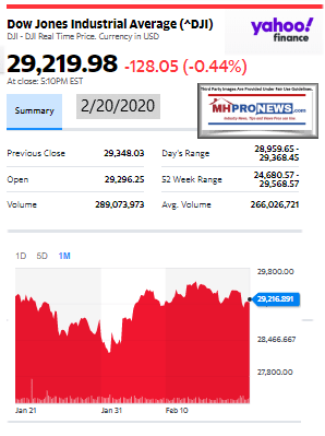 DowJonesIndustrialAverageYahoo2.20.2020ManufacturedHousingIndustryInvestmentReportsManufacturedHomeProNews