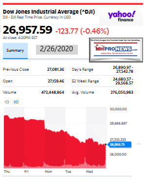 DowJonesIndustrialAverageYahoo2.26.2020ManufacturedHousingIndustryInvestmentReportsManufacturedHomeProNews