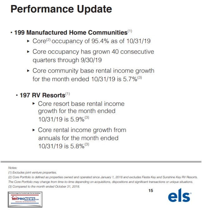 ELSInvestorRelationsEquityLifestylePropertiesPerformanceUpdate10.31.2019ManufacturedHomeProNews