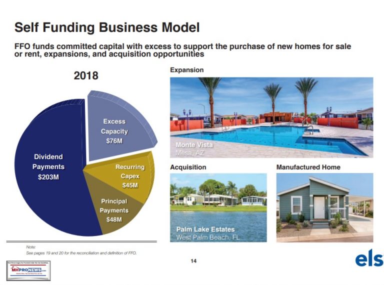 More Surprises Equity Lifestyle Properties (NYSEELS) Unpacking