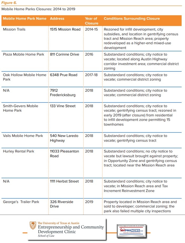 EndangeredSanAntonioTexasLawSchoolResearchMobileHomeParkManufacturedHomeCommunityClosuresManufacturedHomeProNews