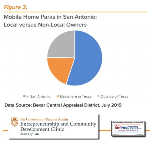 EndangeredSanAntonioTexasLawSchoolResearchMobileHomeParkManufacturedHomeCommunityOwnershipInStateOutOfStateLocalManufacturedHomeProNews