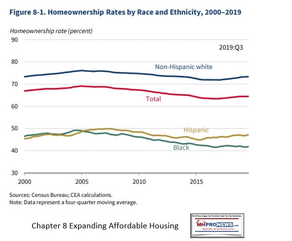 Figure8-1HOmeOwnershipRateByRaceEthnicityPresidentialEconomicReportFeb2020HousingAffordabilityManufacturedHomeProNews