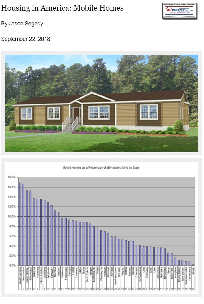 HousingInAmericaMobileHomesManufacturedHousingPercentagebyStateMHProNews