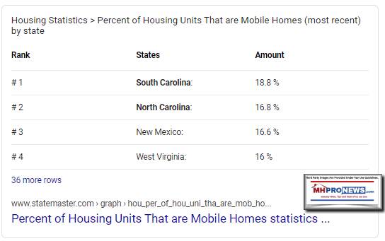 HousingStatisticsSouthCarolinaManufacturedHomesPercentagePopulation