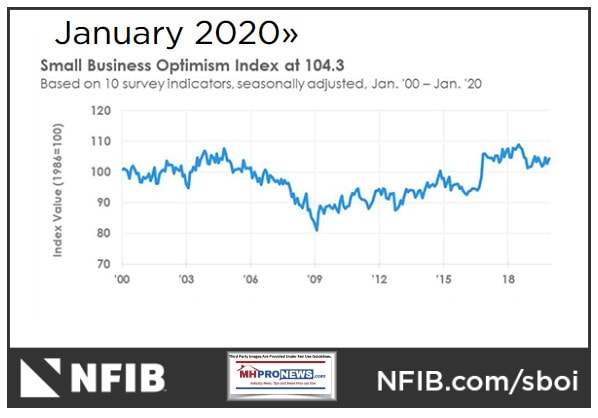 Jan2020NFIBLogoSmallBusinessOptimismIndexGraphicManufacturedHomeProNews