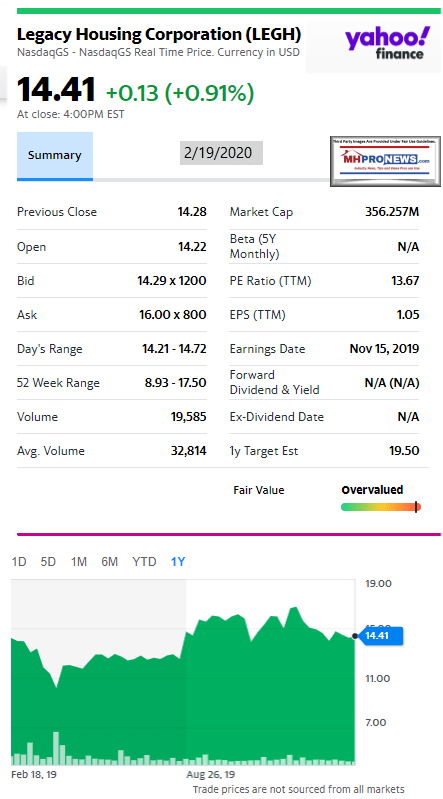 LegacyHousing1YrStockTrendYahooFinance2.19.2020ManufacturedHomeFactoryProductionMHProNews