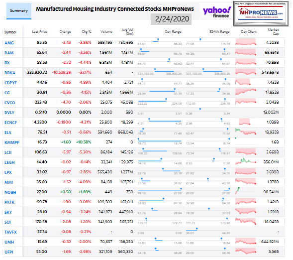 ManufacturedHomeCommunitiesMobileHomeParksProductionRetailFinanceStockInvesting2.24.2020MHProNews