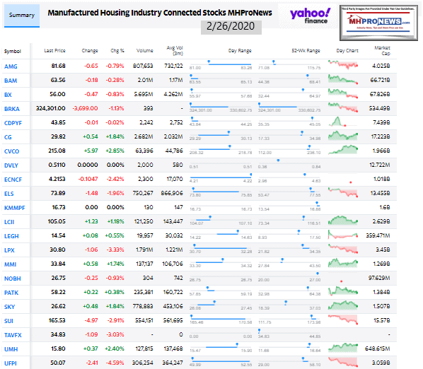 ManufacturedHomeCommunitiesMobileHomeParksProductionRetailFinanceStockInvesting2.26.2020MHProNews