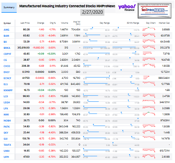 ManufacturedHomeCommunitiesMobileHomeParksProductionRetailFinanceStockInvesting2.27.2020MHProNews