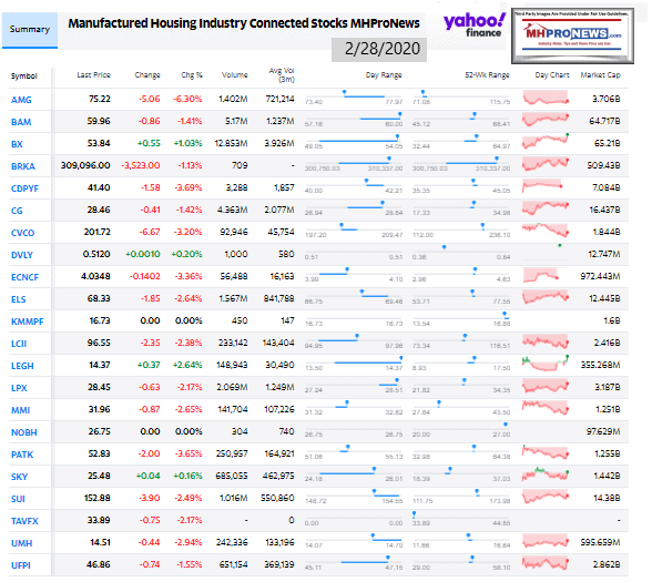 ManufacturedHomeCommunitiesMobileHomeParksProductionRetailFinanceStockInvesting2.28.2020MHProNews