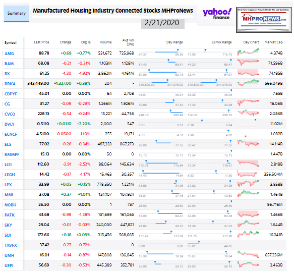 ManufacturedHousingIndustryConnectedInvestingStocksCommunitiesMobileHomeParksMHProNewsYahooclosingTickers2.21.2020