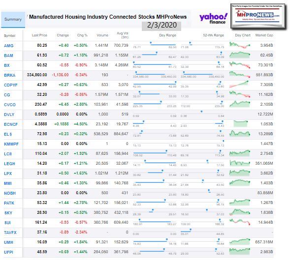 ManufacturedHousingIndustryConnectedStocks2.03.2020ClosingTickersManufacturedHomeProNews