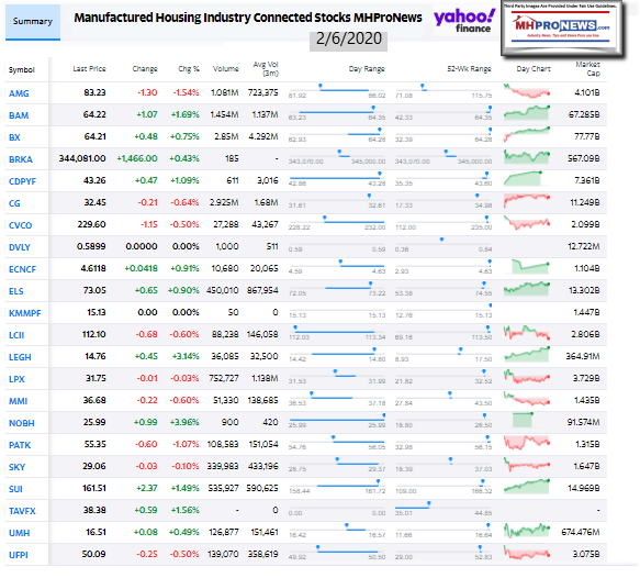 ManufacturedHousingIndustryConnectedStocks2.06.2020ClosingTickersManufacturedHomeProNews