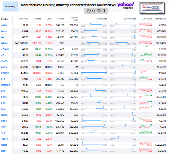 ManufacturedHousingIndustryConnectedStocks2.07.2020ClosingTickersManufacturedHomeProNews