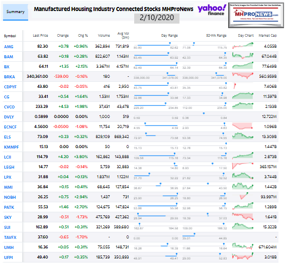 ManufacturedHousingIndustryConnectedStocks2.10.2020ClosingTickersManufacturedHomeProNews