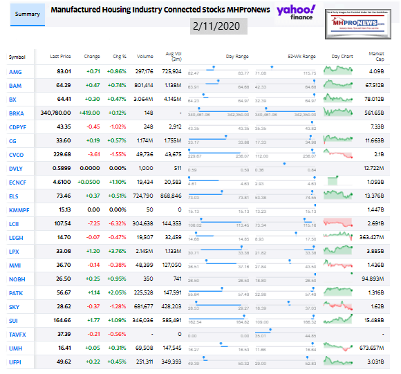 ManufacturedHousingIndustryConnectedStocks2.11.2020ClosingTickersManufacturedHomeProNews