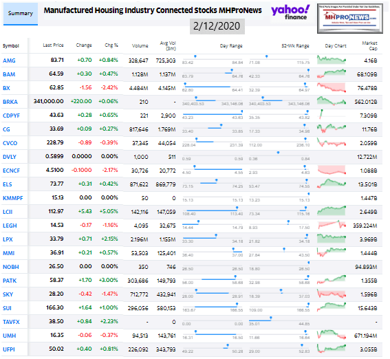 ManufacturedHousingIndustryConnectedStocks2.12.2020ClosingTickersManufacturedHomeProNews