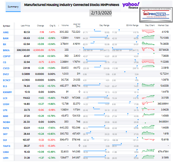 ManufacturedHousingIndustryConnectedStocks2.13.2020ClosingTickersManufacturedHomeProNews