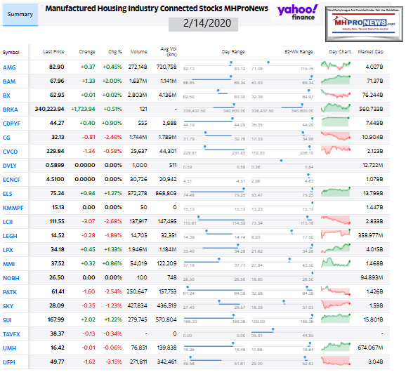 ManufacturedHousingIndustryInvestConnectedStocks2.14.2020ClosingTickersManufacturedHomeProNews