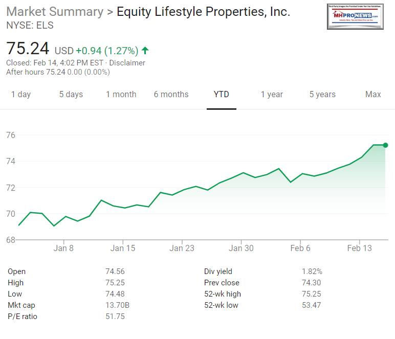 MarketSummaryEquityLifeStylePropertiesNYSE-ELSstockPerformanceTrendsSnapshotManufacturedHomeProNews