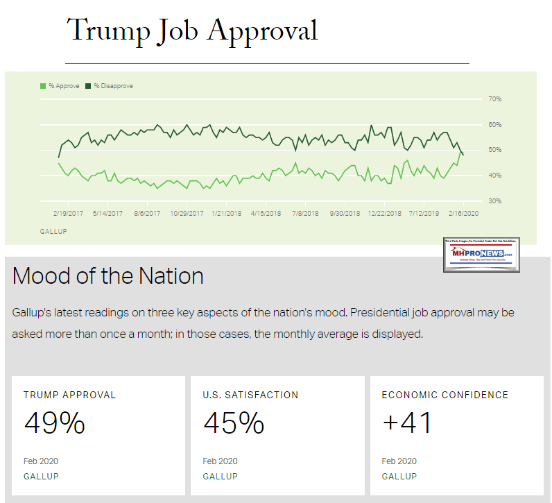 POTUSTrumpJobApprovalGallupFeb162020ManufacturedHomeProNews