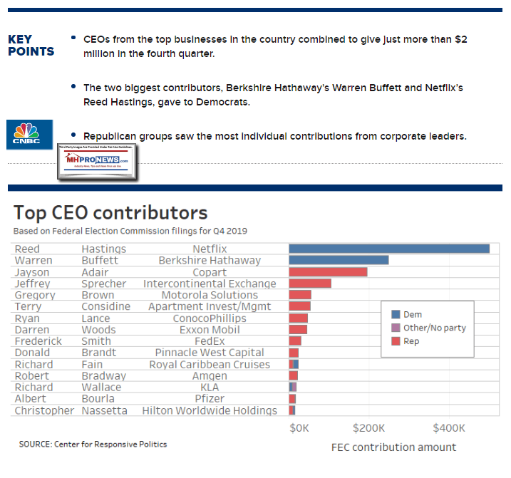 TopCEOContributionsNetflixDemWarrenBuffettDemocratsCNBCBreakdown2020Campaign4thQuarterContributions