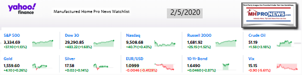 Yahoo10MarketClosingIndicatorsManufacturedHomeProNews2.05.2020MHProNews