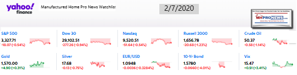 Yahoo10MarketClosingIndicatorsManufacturedHomeProNews2.07.2020MHProNews