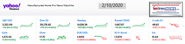 Yahoo10MarketClosingIndicatorsManufacturedHomeProNews2.10.2020MHProNews