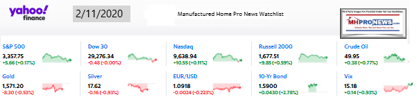 Yahoo10MarketClosingIndicatorsManufacturedHomeProNews2.11.2020MHProNews