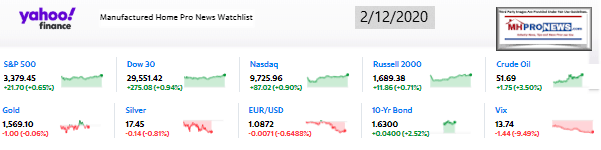 Yahoo10MarketClosingIndicatorsManufacturedHomeProNews2.12.2020MHProNews