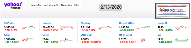 Yahoo10MarketClosingIndicatorsManufacturedHomeProNews2.13.2020MHProNews