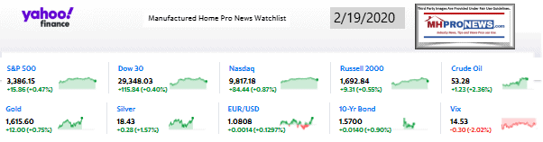 Yahoo10MarketClosingIndicatorsManufacturedHomeProNews2.19.2020MHProNews