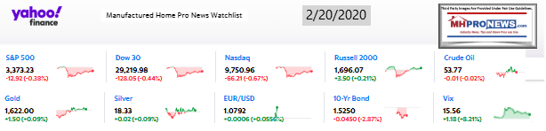 Yahoo10MarketClosingIndicatorsManufacturedHomeProNews2.20.2020MHProNews