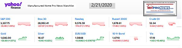 Yahoo10MarketClosingIndicatorsManufacturedHomeProNews2.21.2020MHProNews