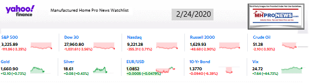 Yahoo10MarketClosingIndicatorsManufacturedHomeProNews2.24.2020MHProNews